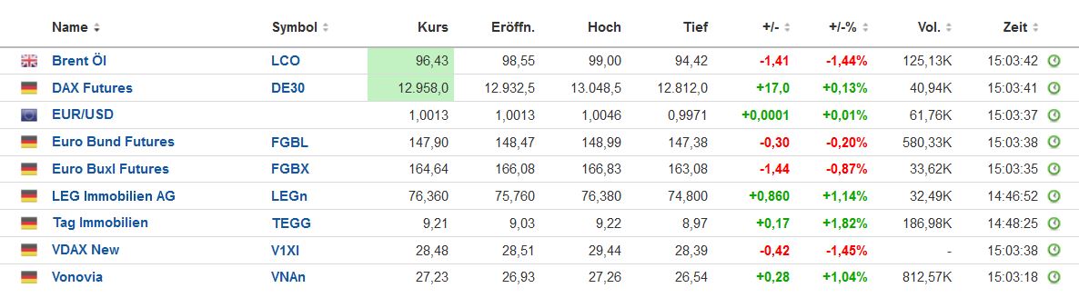 Guten TAG,schonmal über Einstieg nachgedacht? 1330574