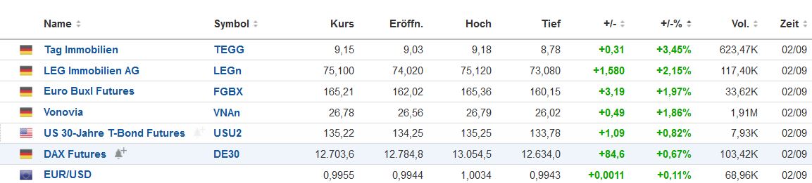 Guten TAG,schonmal über Einstieg nachgedacht? 1331121