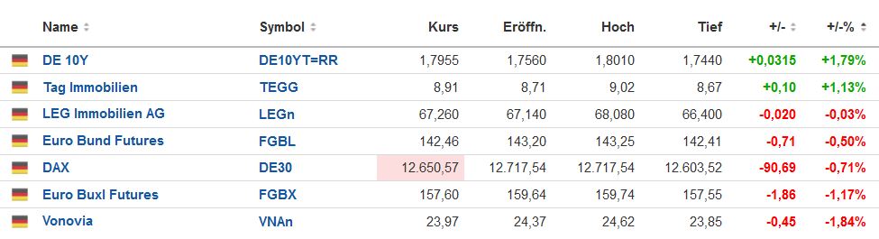 Vonovia Aktie 1333733