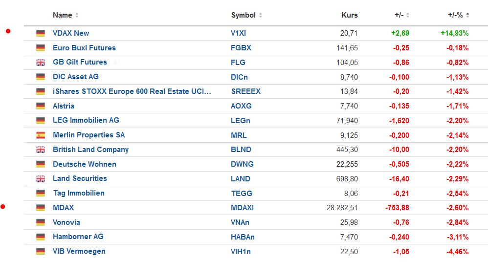 Vonovia Aktie 1356600