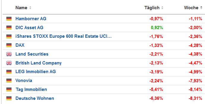 Neu (Ham)Borner - 15€ 1363033