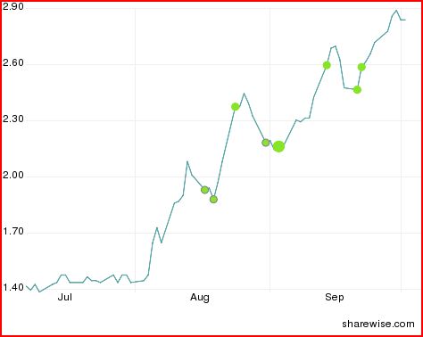 IMMOFINANZ Immob. Anlagen eine Perle ? 264498
