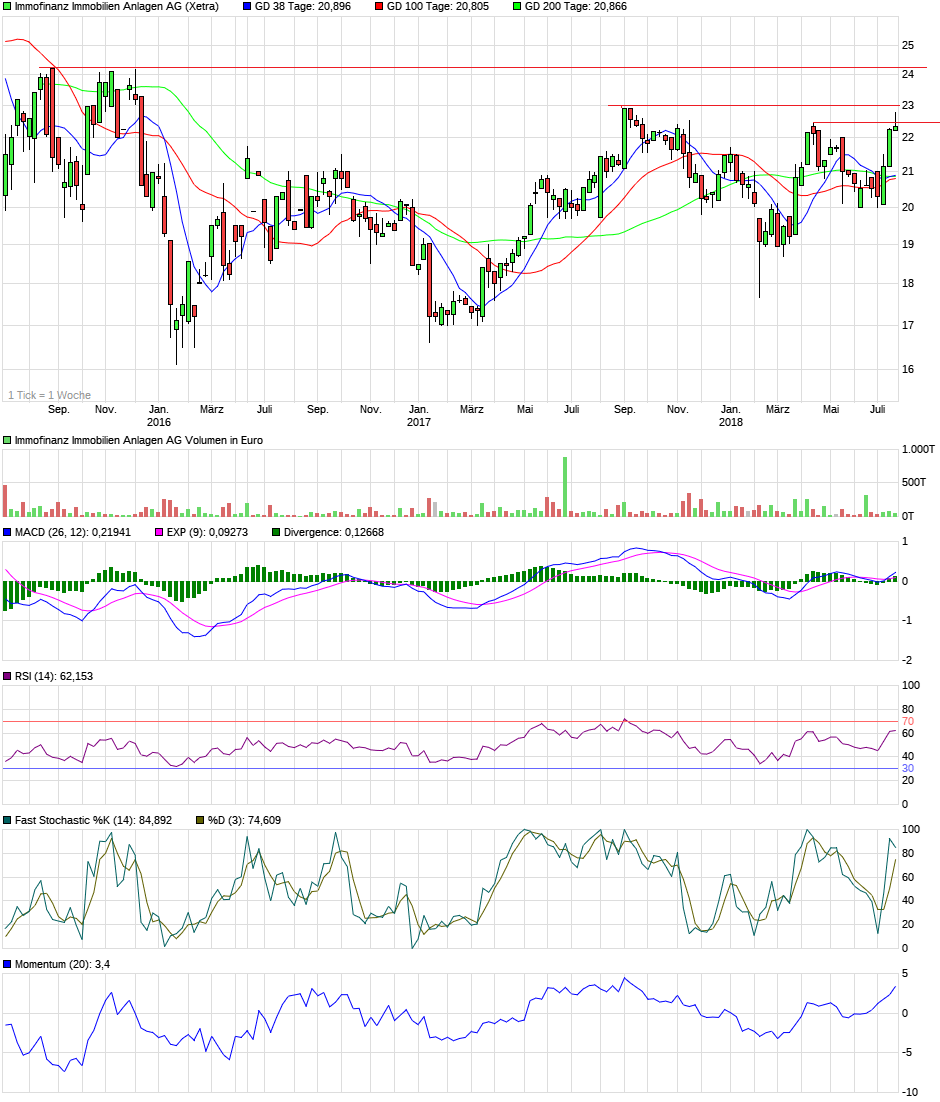 Immofinanz - Neue Zeitrechnung 1065037