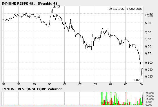 Suche die neue AXIA 29712