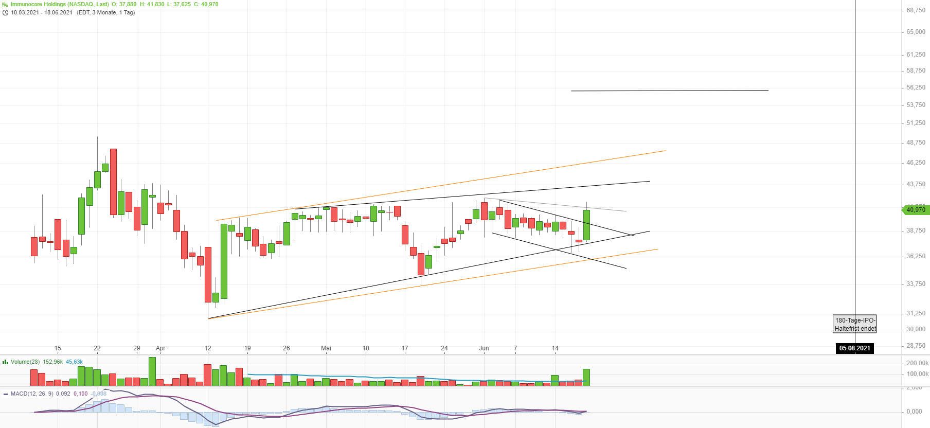 Immunocore Kernkompetenz: 100% Chance fürs Leben 1259550
