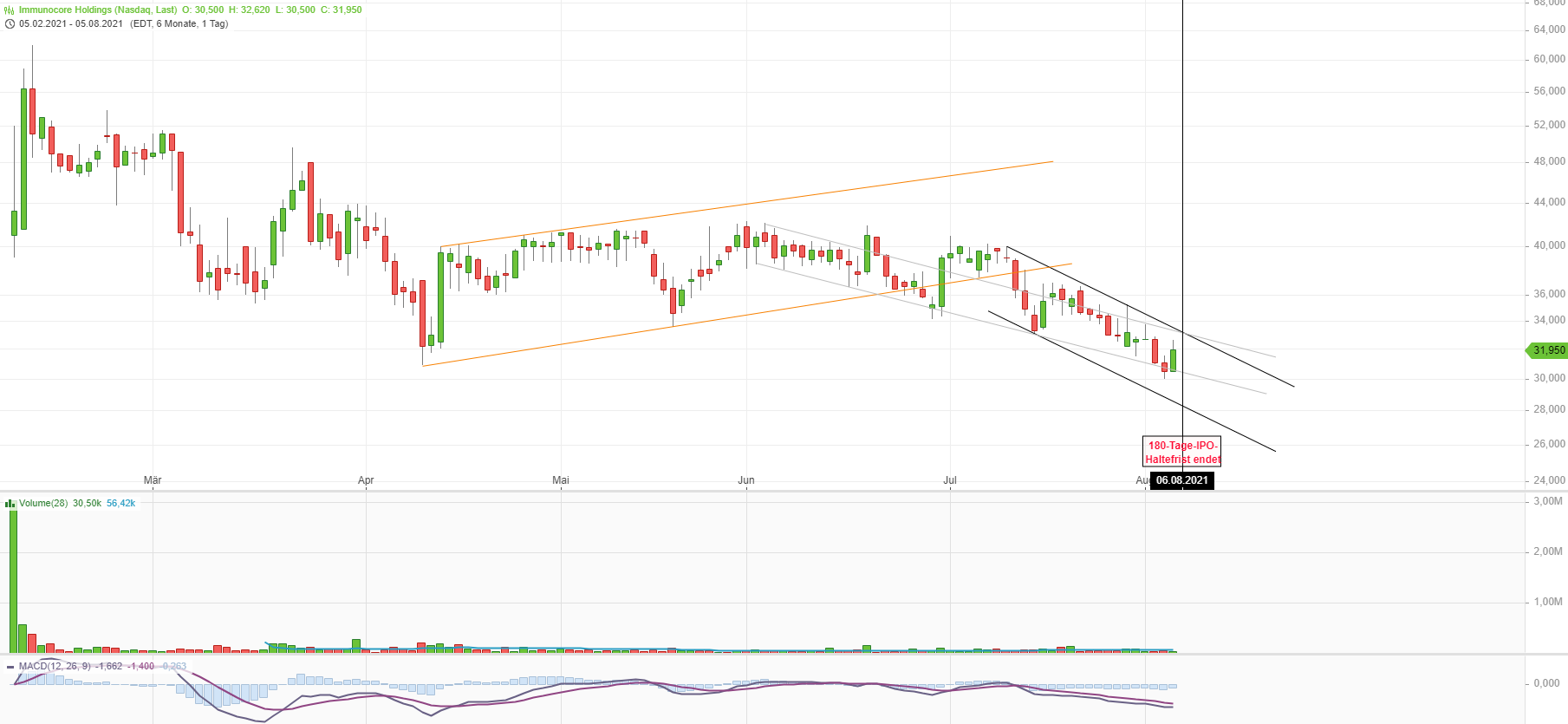 Immunocore Kernkompetenz: 100% Chance fürs Leben 1267575
