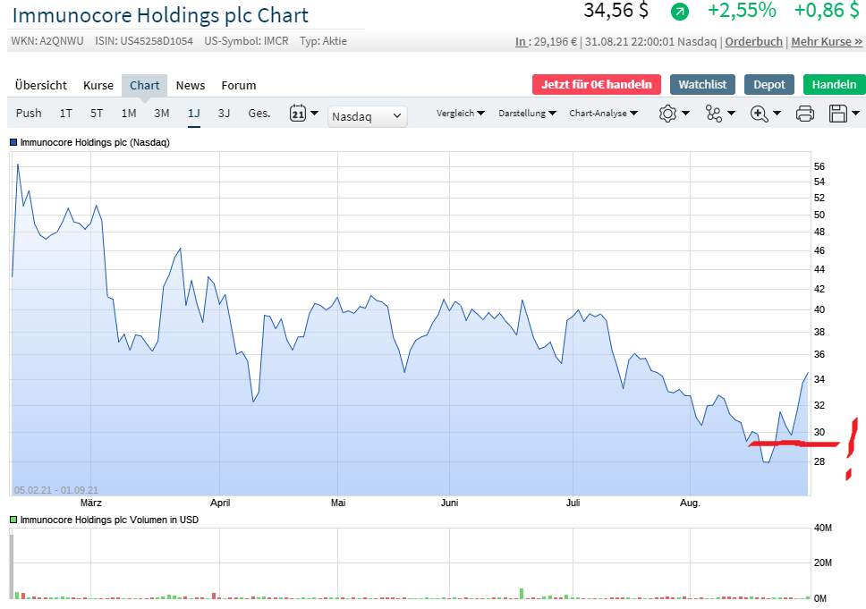 Medigene - Kurse/Quatschen/Charts/Einzeiler..u.s.w. 1271908