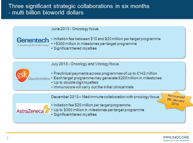 Medigene - Sachliche und fachliche Beiträge 820290