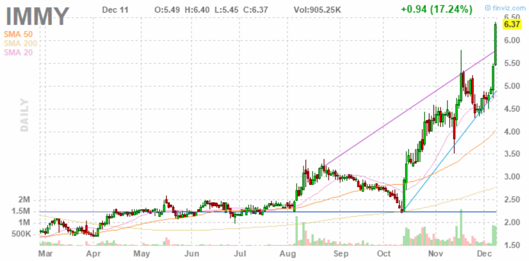 Walli`s US-trading thread :) 1087208