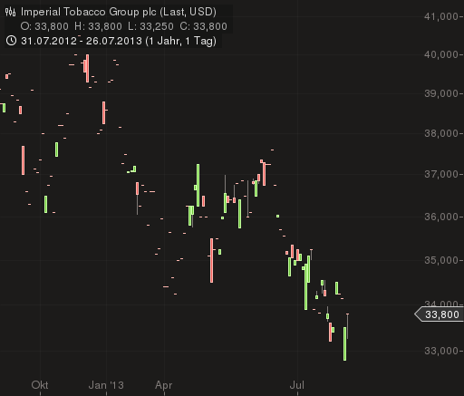 solide Marken und am Rauch mitverdienen 640978