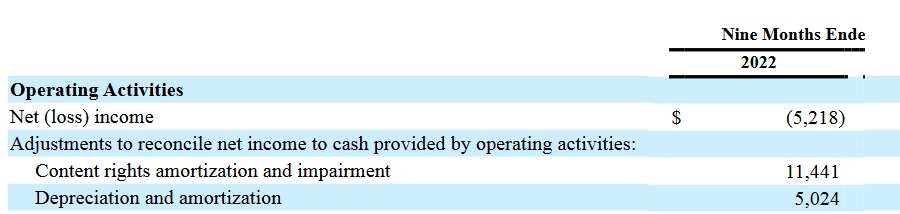 Warner und Discovery - nun geht es los 1340643