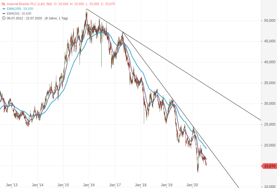 solide Marken und am Rauch mitverdienen 1191802
