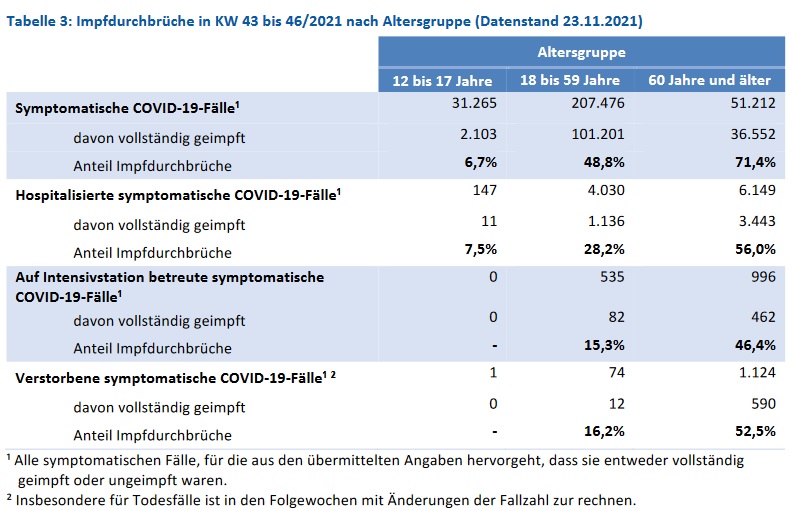 Zinserhöhungszyklus und Rezession 1285961