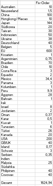 Biontech & MRNA: Revolution in der Pharmaindustrie 1229370