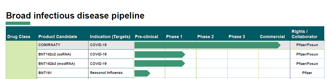 Biontech & MRNA: Revolution in der Pharmaindustrie 1233225