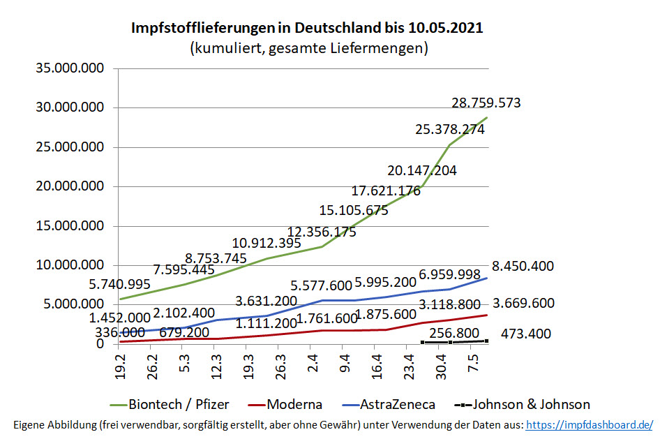 Biontech & MRNA: Revolution in der Pharmaindustrie 1252226