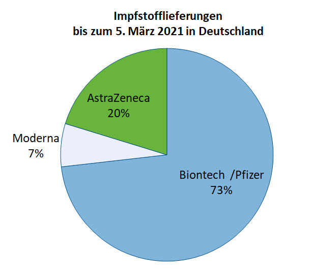 Biotech-Star BioNTech aus Mainz 1238248