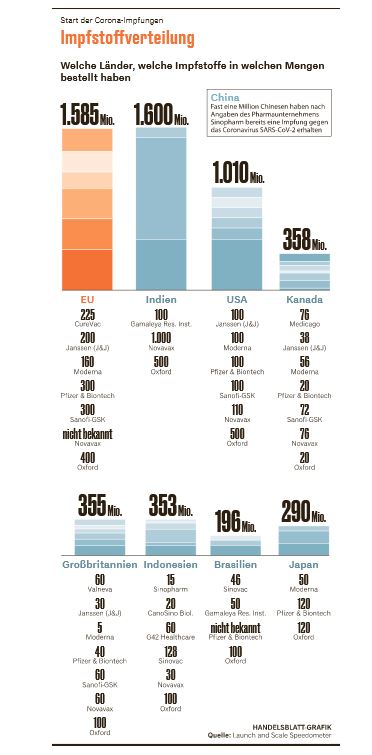Biotech-Star BioNTech aus Mainz 1220328