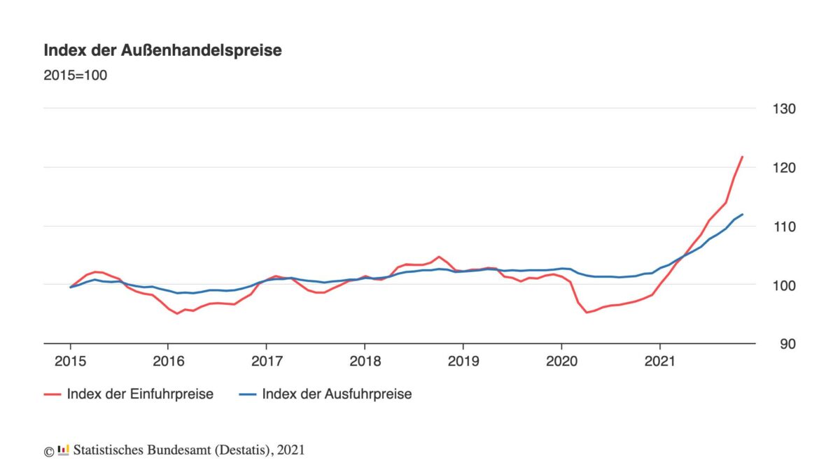 Gazprom 903276 1290140