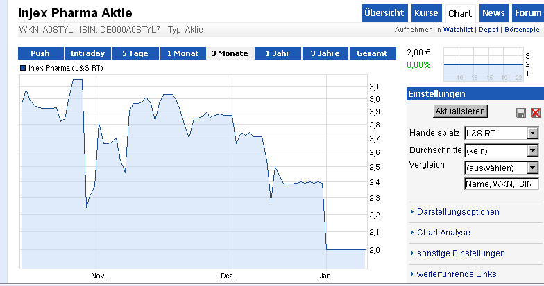 Injex AG - Wahrheit und Träumerei 568782