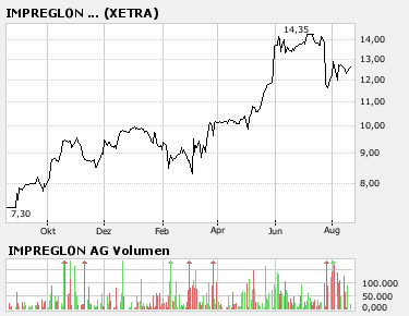 IMPREGLON AG aus Lüneburg ! 115654