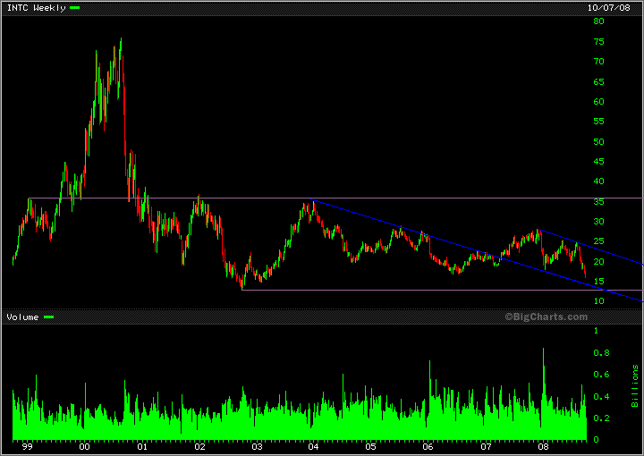US BlueChips - Thread 191378
