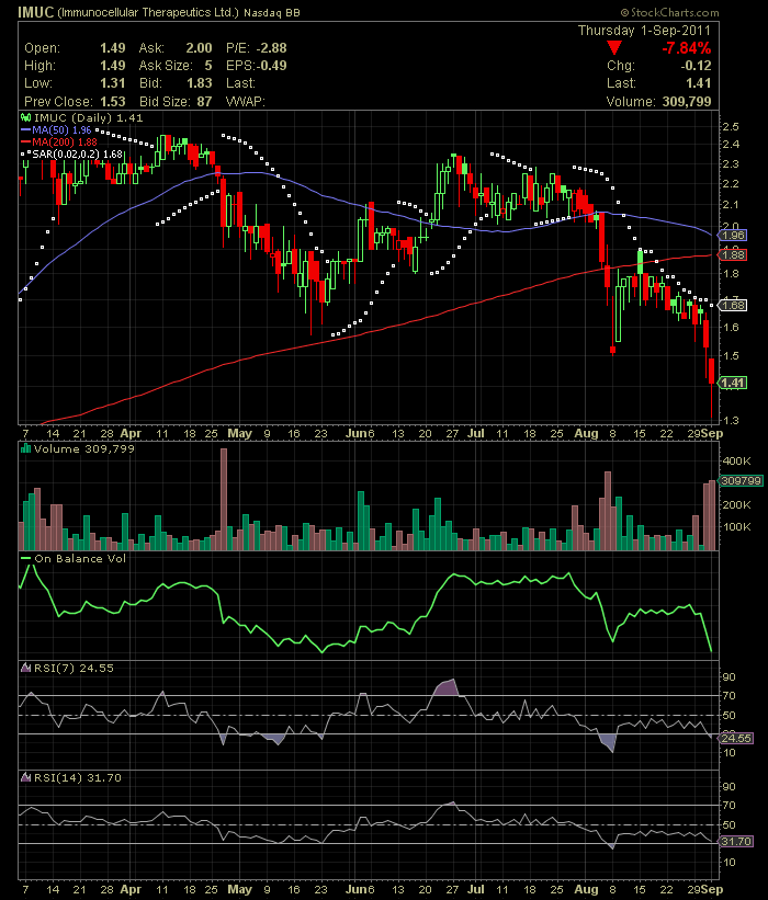 Immunocellular therapeutics WKN: A0MVAX 435639