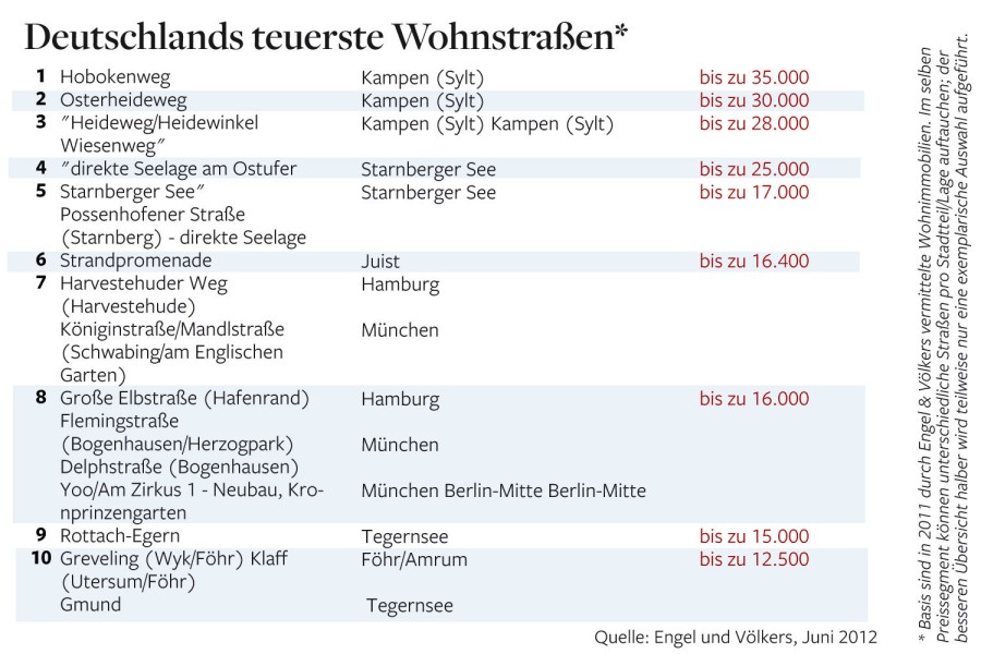 Der USA Bären-Thread 520980