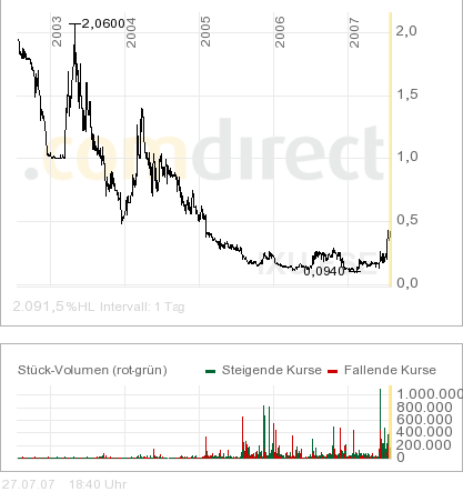 **IN-motion AG movie, TV & music productions** 111295