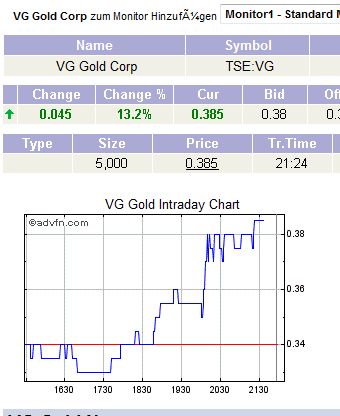 VG Gold ( ISIN: CA9182161021 ) 250506