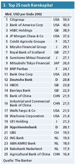 Citigoup - wann einsteigen ? 140738