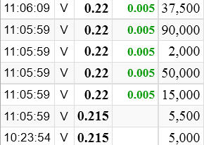 Inca One Gold - Die neue Dynacor ? 800544