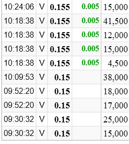 Inca One Gold - Die neue Dynacor ? 774281
