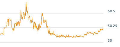 Inca One Gold - Die neue Dynacor ? 802743