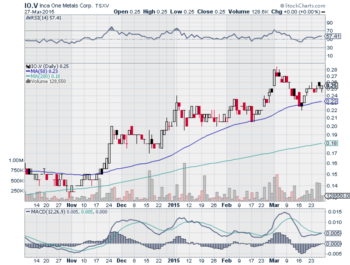 Inca One Gold - Die neue Dynacor ? 813385