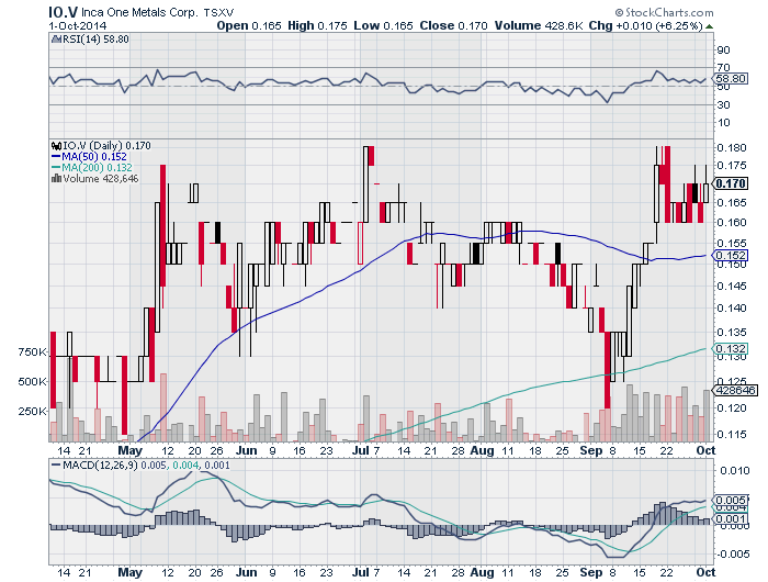 Inca One Gold - Die neue Dynacor ? 761392