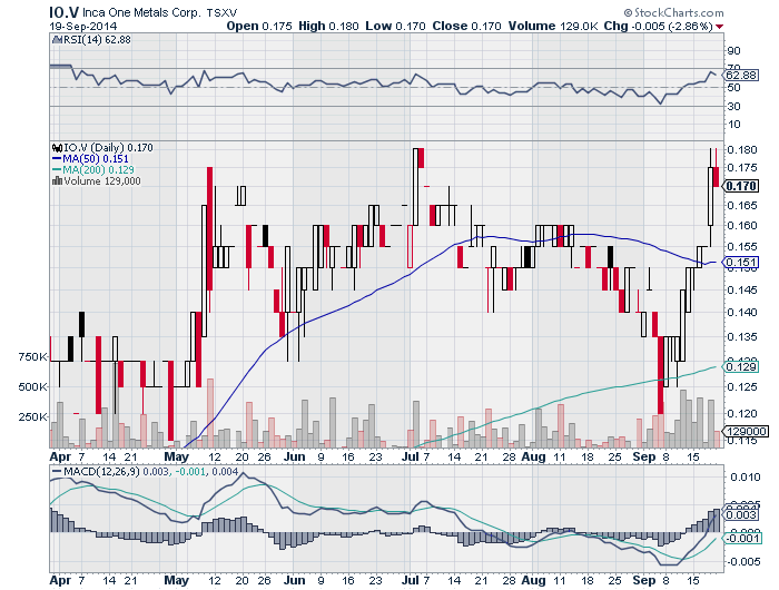 Inca One Gold - Die neue Dynacor ? 758069