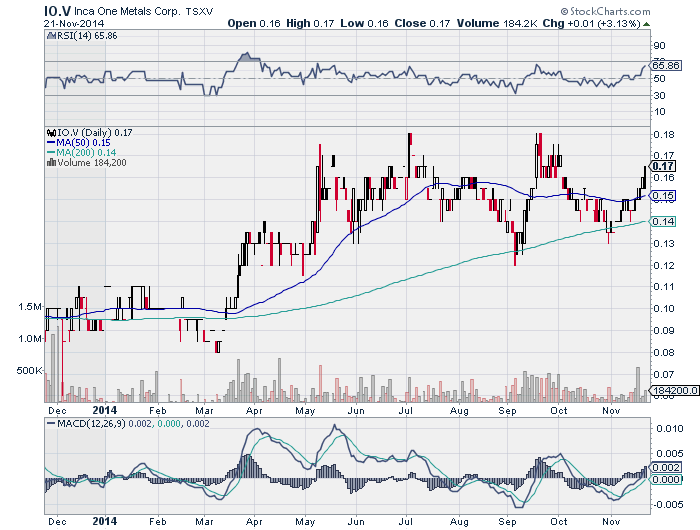 Inca One Gold - Die neue Dynacor ? 775665