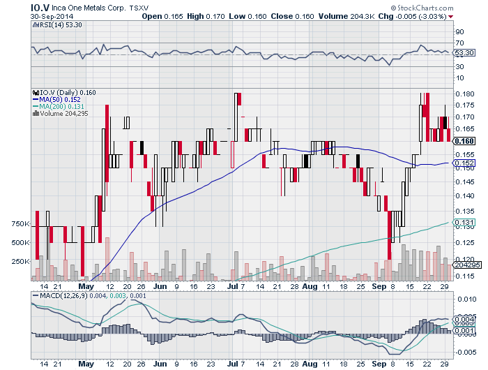 Inca One Gold - Die neue Dynacor ? 761067