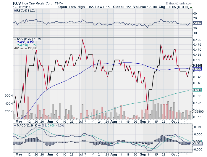 Inca One Gold - Die neue Dynacor ? 766164