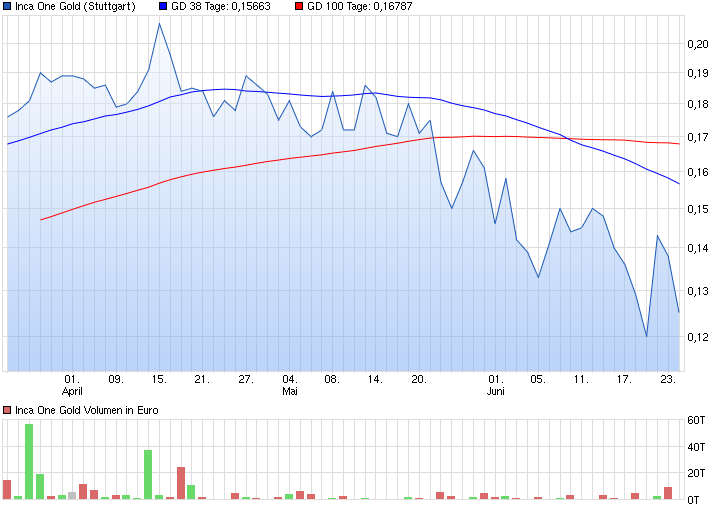 Inca One Gold - Die neue Dynacor ? 835567