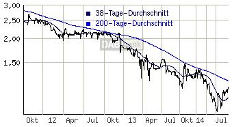 Lebt InCity noch? 759368
