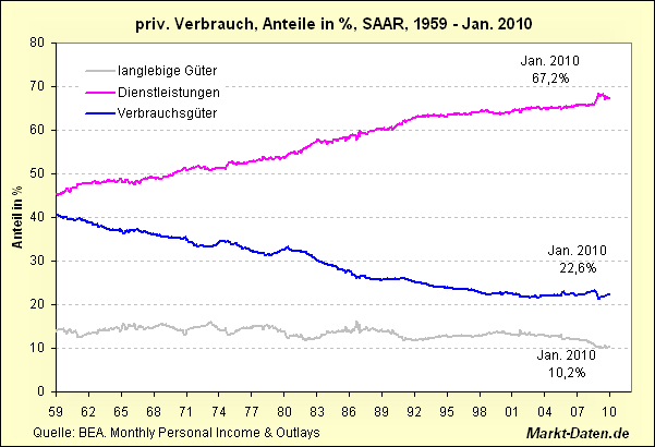 Der USA Bären-Thread 310108