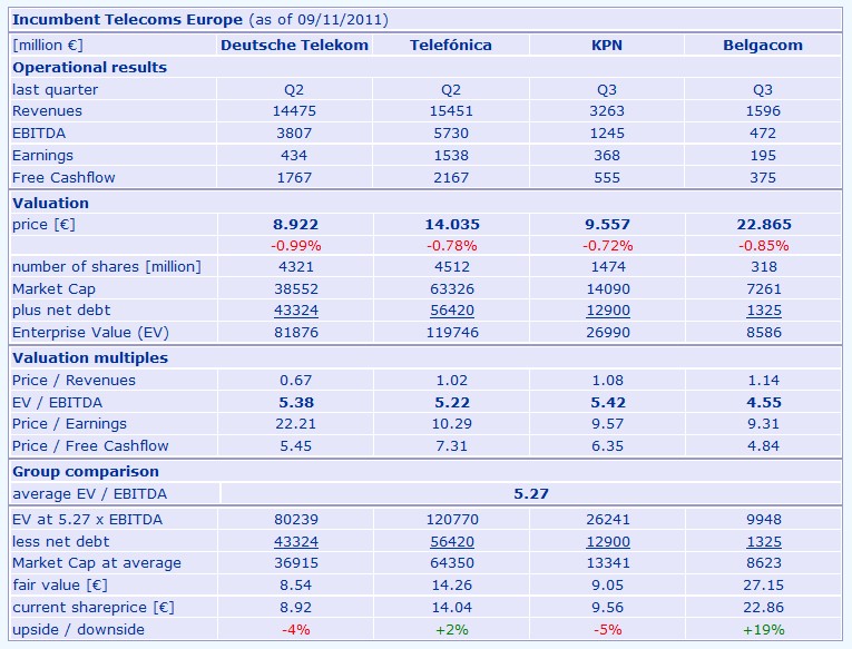 Deutsche Telekom (Moderiert) 749864