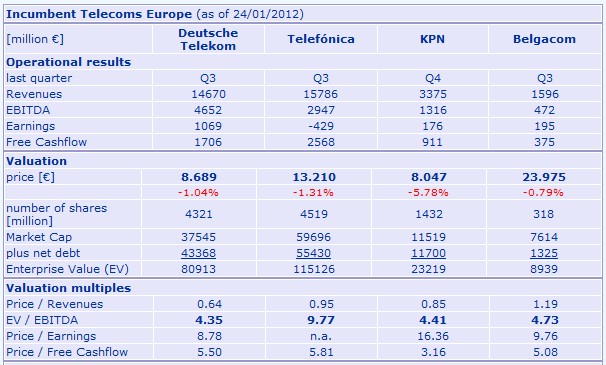 KPN wieder ein Kauf 478965