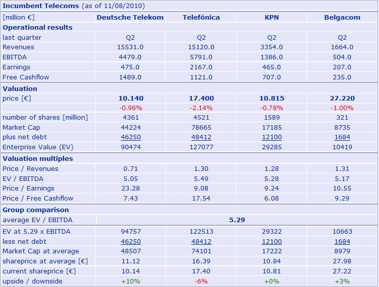 Deutsche Telekom ,Chancen muss man auch erkennen. 337259