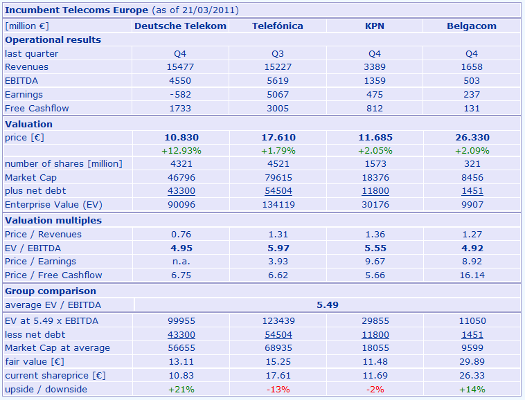 Untergang der Telekom 389831