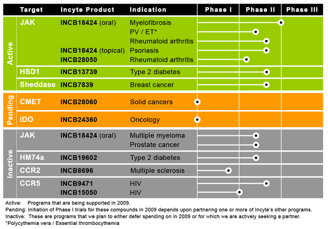 INCYTE (Nasdaq: INCY) 247832