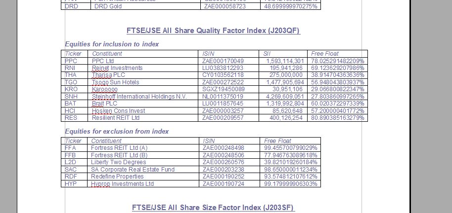 Steinhoff International Holdings N.V. 1279454