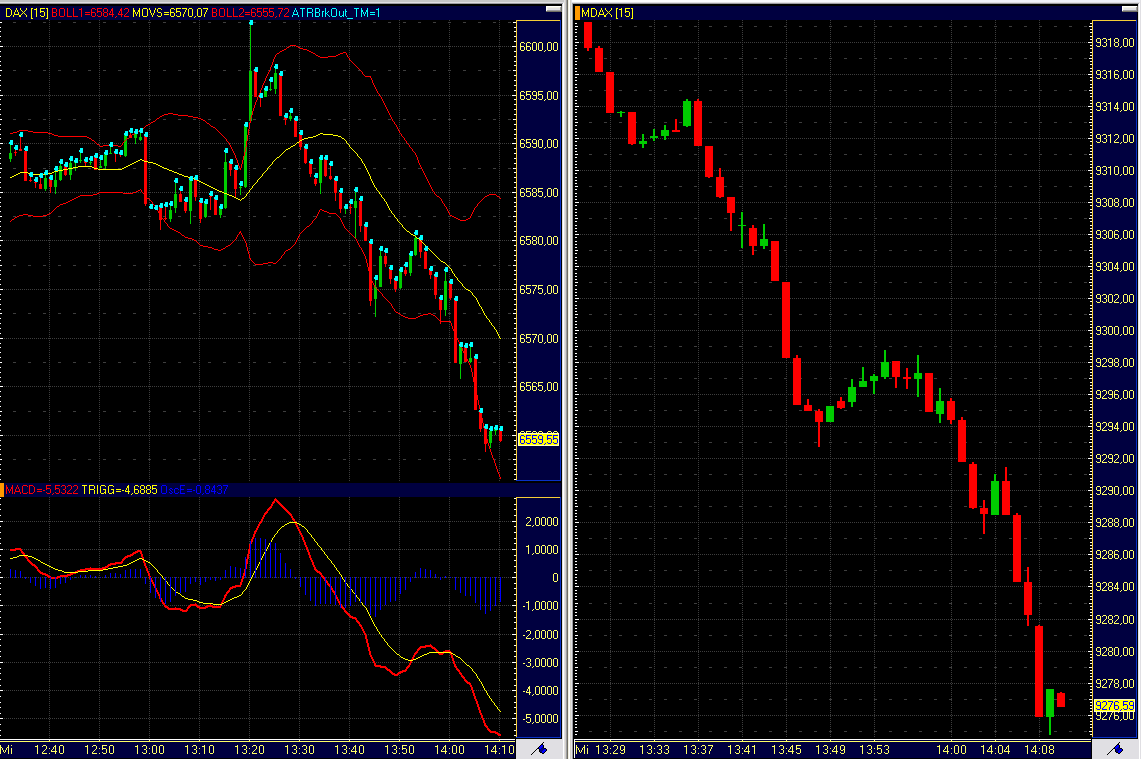 Das Bärengebrüll wird schon wieder lauter, 171225